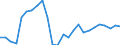 Materials: Metal ores (gross ores) / Unit of measure: Percentage / Geopolitical entity (reporting): Bulgaria