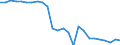 Materials: Metal ores (gross ores) / Unit of measure: Percentage / Geopolitical entity (reporting): Finland