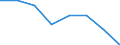 Statistische Systematik der Wirtschaftszweige in der Europäischen Gemeinschaft (NACE Rev. 2): Insgesamt - alle NACE-Wirtschaftszweige / Indikatoren der physischen Energieflusskonten: Aus der Natur entnommene Energieformen / Maßeinheit: Terajoule / Geopolitische Meldeeinheit: Griechenland