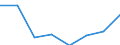 Statistische Systematik der Wirtschaftszweige in der Europäischen Gemeinschaft (NACE Rev. 2): Insgesamt - alle NACE-Wirtschaftszweige / Indikatoren der physischen Energieflusskonten: Aus der Natur entnommene Energieformen / Maßeinheit: Terajoule / Geopolitische Meldeeinheit: Spanien