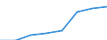 Statistische Systematik der Wirtschaftszweige in der Europäischen Gemeinschaft (NACE Rev. 2): Insgesamt - alle NACE-Wirtschaftszweige / Indikatoren der physischen Energieflusskonten: Aus der Natur entnommene Energieformen / Maßeinheit: Terajoule / Geopolitische Meldeeinheit: Zypern