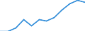 Statistische Systematik der Wirtschaftszweige in der Europäischen Gemeinschaft (NACE Rev. 2): Insgesamt - alle NACE-Wirtschaftszweige / Indikatoren der physischen Energieflusskonten: Aus der Natur entnommene Energieformen / Maßeinheit: Terajoule / Geopolitische Meldeeinheit: Lettland