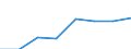 Statistische Systematik der Wirtschaftszweige in der Europäischen Gemeinschaft (NACE Rev. 2): Insgesamt - alle NACE-Wirtschaftszweige / Indikatoren der physischen Energieflusskonten: Aus der Natur entnommene Energieformen / Maßeinheit: Terajoule / Geopolitische Meldeeinheit: Litauen