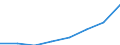 Statistische Systematik der Wirtschaftszweige in der Europäischen Gemeinschaft (NACE Rev. 2): Insgesamt - alle NACE-Wirtschaftszweige / Indikatoren der physischen Energieflusskonten: Aus der Natur entnommene Energieformen / Maßeinheit: Terajoule / Geopolitische Meldeeinheit: Luxemburg