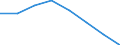 Statistische Systematik der Wirtschaftszweige in der Europäischen Gemeinschaft (NACE Rev. 2): Insgesamt - alle NACE-Wirtschaftszweige / Indikatoren der physischen Energieflusskonten: Aus der Natur entnommene Energieformen / Maßeinheit: Terajoule / Geopolitische Meldeeinheit: Ungarn