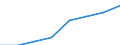 Statistische Systematik der Wirtschaftszweige in der Europäischen Gemeinschaft (NACE Rev. 2): Insgesamt - alle NACE-Wirtschaftszweige / Indikatoren der physischen Energieflusskonten: Aus der Natur entnommene Energieformen / Maßeinheit: Terajoule / Geopolitische Meldeeinheit: Malta