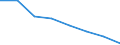 Statistische Systematik der Wirtschaftszweige in der Europäischen Gemeinschaft (NACE Rev. 2): Insgesamt - alle NACE-Wirtschaftszweige / Indikatoren der physischen Energieflusskonten: Aus der Natur entnommene Energieformen / Maßeinheit: Terajoule / Geopolitische Meldeeinheit: Niederlande