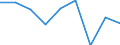 Statistische Systematik der Wirtschaftszweige in der Europäischen Gemeinschaft (NACE Rev. 2): Insgesamt - alle NACE-Wirtschaftszweige / Indikatoren der physischen Energieflusskonten: Aus der Natur entnommene Energieformen / Maßeinheit: Terajoule / Geopolitische Meldeeinheit: Österreich