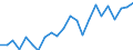 Statistische Systematik der Wirtschaftszweige in der Europäischen Gemeinschaft (NACE Rev. 2): Insgesamt - alle NACE-Wirtschaftszweige / Indikatoren der physischen Energieflusskonten: Aus der Natur entnommene Energieformen / Maßeinheit: Terajoule / Geopolitische Meldeeinheit: Portugal