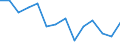 Statistische Systematik der Wirtschaftszweige in der Europäischen Gemeinschaft (NACE Rev. 2): Insgesamt - alle NACE-Wirtschaftszweige / Indikatoren der physischen Energieflusskonten: Aus der Natur entnommene Energieformen / Maßeinheit: Terajoule / Geopolitische Meldeeinheit: Slowenien