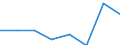 Statistische Systematik der Wirtschaftszweige in der Europäischen Gemeinschaft (NACE Rev. 2): Insgesamt - alle NACE-Wirtschaftszweige / Indikatoren der physischen Energieflusskonten: Aus der Natur entnommene Energieformen / Maßeinheit: Terajoule / Geopolitische Meldeeinheit: Slowakei