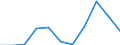 Statistische Systematik der Wirtschaftszweige in der Europäischen Gemeinschaft (NACE Rev. 2): Insgesamt - alle NACE-Wirtschaftszweige / Indikatoren der physischen Energieflusskonten: Aus der Natur entnommene Energieformen / Maßeinheit: Terajoule / Geopolitische Meldeeinheit: Finnland