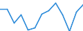 Statistische Systematik der Wirtschaftszweige in der Europäischen Gemeinschaft (NACE Rev. 2): Insgesamt - alle NACE-Wirtschaftszweige / Indikatoren der physischen Energieflusskonten: Aus der Natur entnommene Energieformen / Maßeinheit: Terajoule / Geopolitische Meldeeinheit: Norwegen