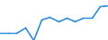 Statistische Systematik der Wirtschaftszweige in der Europäischen Gemeinschaft (NACE Rev. 2): Insgesamt - alle NACE-Wirtschaftszweige / Indikatoren der physischen Energieflusskonten: Aus der Natur entnommene Energieformen / Maßeinheit: Terajoule / Geopolitische Meldeeinheit: Schweiz