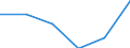 Statistische Systematik der Wirtschaftszweige in der Europäischen Gemeinschaft (NACE Rev. 2): Insgesamt - alle NACE-Wirtschaftszweige / Indikatoren der physischen Energieflusskonten: Aus der Natur entnommene Energieformen / Maßeinheit: Terajoule / Geopolitische Meldeeinheit: Serbien