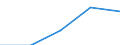 Statistische Systematik der Wirtschaftszweige in der Europäischen Gemeinschaft (NACE Rev. 2): Insgesamt - alle NACE-Wirtschaftszweige / Indikatoren der physischen Energieflusskonten: Aus der Natur entnommene Energieformen / Maßeinheit: Terajoule / Geopolitische Meldeeinheit: Türkei