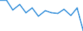 Statistische Systematik der Wirtschaftszweige in der Europäischen Gemeinschaft (NACE Rev. 2): Insgesamt - alle NACE-Wirtschaftszweige / Indikatoren der physischen Energieflusskonten: Inländische Produktion von Energieerzeugnissen / Maßeinheit: Terajoule / Geopolitische Meldeeinheit: Belgien