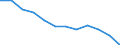 Statistische Systematik der Wirtschaftszweige in der Europäischen Gemeinschaft (NACE Rev. 2): Insgesamt - alle NACE-Wirtschaftszweige / Indikatoren der physischen Energieflusskonten: Inländische Produktion von Energieerzeugnissen / Maßeinheit: Terajoule / Geopolitische Meldeeinheit: Dänemark