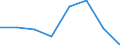 Statistische Systematik der Wirtschaftszweige in der Europäischen Gemeinschaft (NACE Rev. 2): Insgesamt - alle NACE-Wirtschaftszweige / Indikatoren der physischen Energieflusskonten: Inländische Produktion von Energieerzeugnissen / Maßeinheit: Terajoule / Geopolitische Meldeeinheit: Estland