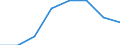 Statistische Systematik der Wirtschaftszweige in der Europäischen Gemeinschaft (NACE Rev. 2): Insgesamt - alle NACE-Wirtschaftszweige / Indikatoren der physischen Energieflusskonten: Inländische Produktion von Energieerzeugnissen / Maßeinheit: Terajoule / Geopolitische Meldeeinheit: Irland