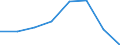 Statistische Systematik der Wirtschaftszweige in der Europäischen Gemeinschaft (NACE Rev. 2): Insgesamt - alle NACE-Wirtschaftszweige / Indikatoren der physischen Energieflusskonten: Inländische Produktion von Energieerzeugnissen / Maßeinheit: Terajoule / Geopolitische Meldeeinheit: Griechenland