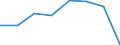 Statistische Systematik der Wirtschaftszweige in der Europäischen Gemeinschaft (NACE Rev. 2): Insgesamt - alle NACE-Wirtschaftszweige / Indikatoren der physischen Energieflusskonten: Inländische Produktion von Energieerzeugnissen / Maßeinheit: Terajoule / Geopolitische Meldeeinheit: Spanien