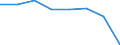 Statistische Systematik der Wirtschaftszweige in der Europäischen Gemeinschaft (NACE Rev. 2): Insgesamt - alle NACE-Wirtschaftszweige / Indikatoren der physischen Energieflusskonten: Inländische Produktion von Energieerzeugnissen / Maßeinheit: Terajoule / Geopolitische Meldeeinheit: Frankreich