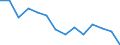 Statistische Systematik der Wirtschaftszweige in der Europäischen Gemeinschaft (NACE Rev. 2): Insgesamt - alle NACE-Wirtschaftszweige / Indikatoren der physischen Energieflusskonten: Inländische Produktion von Energieerzeugnissen / Maßeinheit: Terajoule / Geopolitische Meldeeinheit: Italien