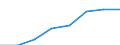 Statistische Systematik der Wirtschaftszweige in der Europäischen Gemeinschaft (NACE Rev. 2): Insgesamt - alle NACE-Wirtschaftszweige / Indikatoren der physischen Energieflusskonten: Inländische Produktion von Energieerzeugnissen / Maßeinheit: Terajoule / Geopolitische Meldeeinheit: Zypern