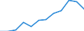 Statistische Systematik der Wirtschaftszweige in der Europäischen Gemeinschaft (NACE Rev. 2): Insgesamt - alle NACE-Wirtschaftszweige / Indikatoren der physischen Energieflusskonten: Inländische Produktion von Energieerzeugnissen / Maßeinheit: Terajoule / Geopolitische Meldeeinheit: Lettland