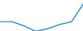 Statistische Systematik der Wirtschaftszweige in der Europäischen Gemeinschaft (NACE Rev. 2): Insgesamt - alle NACE-Wirtschaftszweige / Indikatoren der physischen Energieflusskonten: Inländische Produktion von Energieerzeugnissen / Maßeinheit: Terajoule / Geopolitische Meldeeinheit: Luxemburg