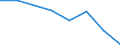 Statistische Systematik der Wirtschaftszweige in der Europäischen Gemeinschaft (NACE Rev. 2): Insgesamt - alle NACE-Wirtschaftszweige / Indikatoren der physischen Energieflusskonten: Inländische Produktion von Energieerzeugnissen / Maßeinheit: Terajoule / Geopolitische Meldeeinheit: Ungarn