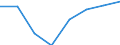 Statistische Systematik der Wirtschaftszweige in der Europäischen Gemeinschaft (NACE Rev. 2): Insgesamt - alle NACE-Wirtschaftszweige / Indikatoren der physischen Energieflusskonten: Inländische Produktion von Energieerzeugnissen / Maßeinheit: Terajoule / Geopolitische Meldeeinheit: Malta