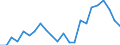 Statistische Systematik der Wirtschaftszweige in der Europäischen Gemeinschaft (NACE Rev. 2): Insgesamt - alle NACE-Wirtschaftszweige / Indikatoren der physischen Energieflusskonten: Inländische Produktion von Energieerzeugnissen / Maßeinheit: Terajoule / Geopolitische Meldeeinheit: Portugal