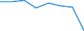 Statistische Systematik der Wirtschaftszweige in der Europäischen Gemeinschaft (NACE Rev. 2): Insgesamt - alle NACE-Wirtschaftszweige / Indikatoren der physischen Energieflusskonten: Inländische Produktion von Energieerzeugnissen / Maßeinheit: Terajoule / Geopolitische Meldeeinheit: Rumänien