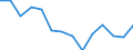 Statistische Systematik der Wirtschaftszweige in der Europäischen Gemeinschaft (NACE Rev. 2): Insgesamt - alle NACE-Wirtschaftszweige / Indikatoren der physischen Energieflusskonten: Inländische Produktion von Energieerzeugnissen / Maßeinheit: Terajoule / Geopolitische Meldeeinheit: Slowenien