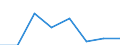 Statistische Systematik der Wirtschaftszweige in der Europäischen Gemeinschaft (NACE Rev. 2): Insgesamt - alle NACE-Wirtschaftszweige / Indikatoren der physischen Energieflusskonten: Inländische Produktion von Energieerzeugnissen / Maßeinheit: Terajoule / Geopolitische Meldeeinheit: Slowakei