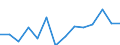 Statistische Systematik der Wirtschaftszweige in der Europäischen Gemeinschaft (NACE Rev. 2): Insgesamt - alle NACE-Wirtschaftszweige / Indikatoren der physischen Energieflusskonten: Inländische Produktion von Energieerzeugnissen / Maßeinheit: Terajoule / Geopolitische Meldeeinheit: Schweden