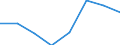 Statistische Systematik der Wirtschaftszweige in der Europäischen Gemeinschaft (NACE Rev. 2): Insgesamt - alle NACE-Wirtschaftszweige / Indikatoren der physischen Energieflusskonten: Inländische Produktion von Energieerzeugnissen / Maßeinheit: Terajoule / Geopolitische Meldeeinheit: Island