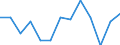 Statistische Systematik der Wirtschaftszweige in der Europäischen Gemeinschaft (NACE Rev. 2): Insgesamt - alle NACE-Wirtschaftszweige / Indikatoren der physischen Energieflusskonten: Inländische Produktion von Energieerzeugnissen / Maßeinheit: Terajoule / Geopolitische Meldeeinheit: Norwegen