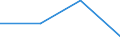 Statistische Systematik der Wirtschaftszweige in der Europäischen Gemeinschaft (NACE Rev. 2): Insgesamt - alle NACE-Wirtschaftszweige / Indikatoren der physischen Energieflusskonten: Inländische Produktion von Energieerzeugnissen / Maßeinheit: Terajoule / Geopolitische Meldeeinheit: Nordmazedonien