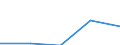 Statistische Systematik der Wirtschaftszweige in der Europäischen Gemeinschaft (NACE Rev. 2): Insgesamt - alle NACE-Wirtschaftszweige / Indikatoren der physischen Energieflusskonten: Inländische Produktion von Energieerzeugnissen / Maßeinheit: Terajoule / Geopolitische Meldeeinheit: Türkei