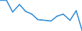 Statistische Systematik der Wirtschaftszweige in der Europäischen Gemeinschaft (NACE Rev. 2): Insgesamt - alle NACE-Wirtschaftszweige / Indikatoren der physischen Energieflusskonten: Vorleistungsverbrauch von Energieerzeugnissen / Maßeinheit: Terajoule / Geopolitische Meldeeinheit: Belgien