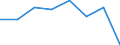 Statistische Systematik der Wirtschaftszweige in der Europäischen Gemeinschaft (NACE Rev. 2): Insgesamt - alle NACE-Wirtschaftszweige / Indikatoren der physischen Energieflusskonten: Vorleistungsverbrauch von Energieerzeugnissen / Maßeinheit: Terajoule / Geopolitische Meldeeinheit: Bulgarien