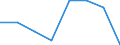 Statistische Systematik der Wirtschaftszweige in der Europäischen Gemeinschaft (NACE Rev. 2): Insgesamt - alle NACE-Wirtschaftszweige / Indikatoren der physischen Energieflusskonten: Vorleistungsverbrauch von Energieerzeugnissen / Maßeinheit: Terajoule / Geopolitische Meldeeinheit: Tschechien