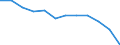 Statistische Systematik der Wirtschaftszweige in der Europäischen Gemeinschaft (NACE Rev. 2): Insgesamt - alle NACE-Wirtschaftszweige / Indikatoren der physischen Energieflusskonten: Vorleistungsverbrauch von Energieerzeugnissen / Maßeinheit: Terajoule / Geopolitische Meldeeinheit: Deutschland