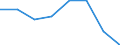 Statistische Systematik der Wirtschaftszweige in der Europäischen Gemeinschaft (NACE Rev. 2): Insgesamt - alle NACE-Wirtschaftszweige / Indikatoren der physischen Energieflusskonten: Vorleistungsverbrauch von Energieerzeugnissen / Maßeinheit: Terajoule / Geopolitische Meldeeinheit: Estland