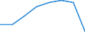 Statistische Systematik der Wirtschaftszweige in der Europäischen Gemeinschaft (NACE Rev. 2): Insgesamt - alle NACE-Wirtschaftszweige / Indikatoren der physischen Energieflusskonten: Vorleistungsverbrauch von Energieerzeugnissen / Maßeinheit: Terajoule / Geopolitische Meldeeinheit: Irland