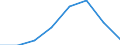 Statistische Systematik der Wirtschaftszweige in der Europäischen Gemeinschaft (NACE Rev. 2): Insgesamt - alle NACE-Wirtschaftszweige / Indikatoren der physischen Energieflusskonten: Vorleistungsverbrauch von Energieerzeugnissen / Maßeinheit: Terajoule / Geopolitische Meldeeinheit: Griechenland