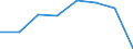 Statistische Systematik der Wirtschaftszweige in der Europäischen Gemeinschaft (NACE Rev. 2): Insgesamt - alle NACE-Wirtschaftszweige / Indikatoren der physischen Energieflusskonten: Vorleistungsverbrauch von Energieerzeugnissen / Maßeinheit: Terajoule / Geopolitische Meldeeinheit: Spanien